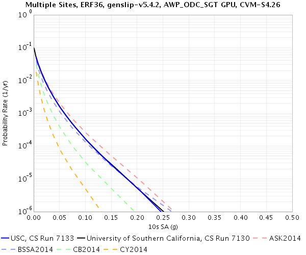 File:USC 7130 v 7133 RotD50 10sec.png