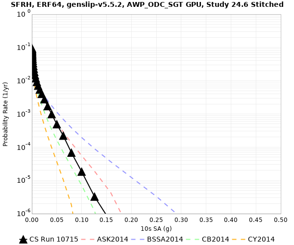 File:SFRH 10715 10sec RotD50.png