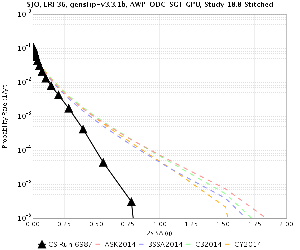 File:Study 18 8 SJO 2sec RotD50.png