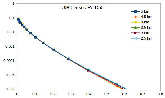 File:Target hypo spacing 5sRotD50 curve plots.png