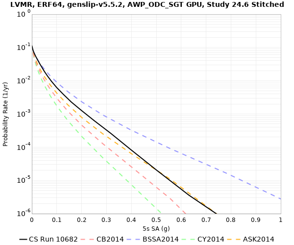 File:LVMR 10682 5sec RotD50.png