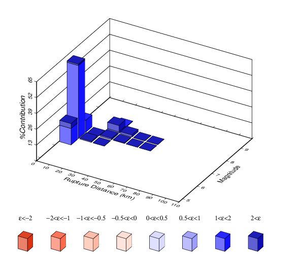 File:Study 18 8 OKFS ASK disagg 4e-4.png