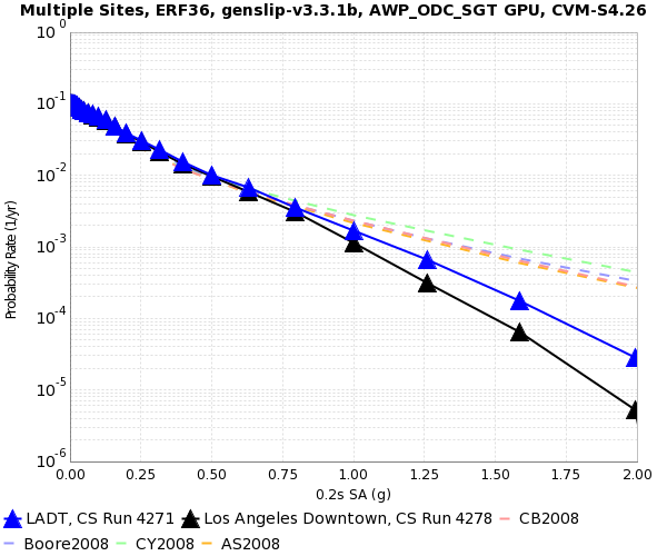 File:LADT 4271 v 4278 0.2s SA.png
