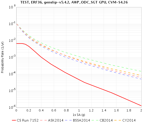 File:TEST Run7152 1sec RotD50.png