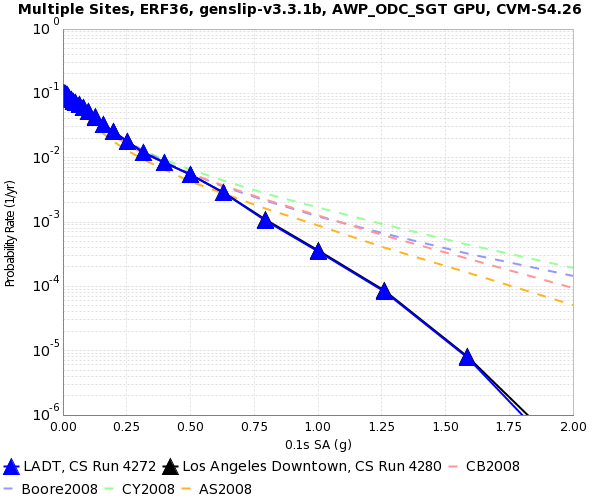 File:LADT 4272 v 4280 0.1s SA.png