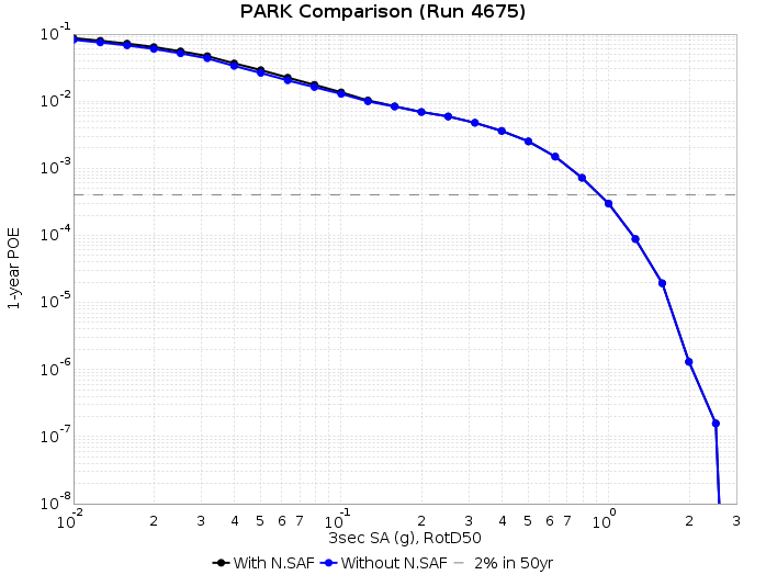 File:PARK run4675 3s RotD50.png