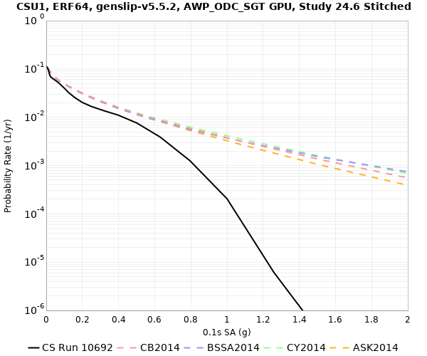 File:CSU1 10692 0.1sec RotD50.png