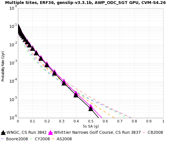 File:WNGC freq compare 5sec.png