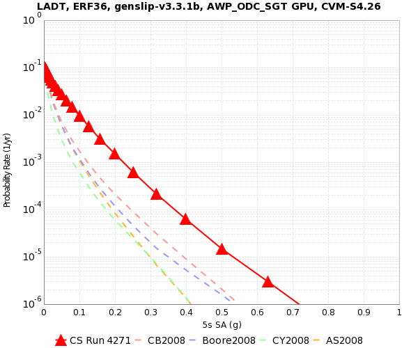 File:LADT 4271 5s SA.png