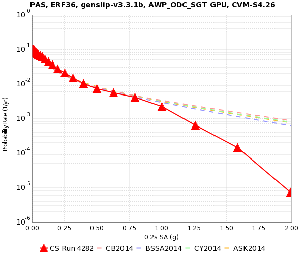 File:PAS Run4282 NGA2 0.2sec RotD50.png