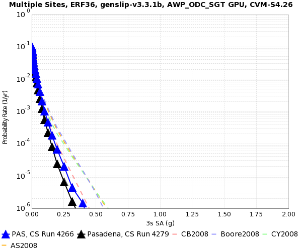 File:PAS 4266 v 4279 3s SA.png