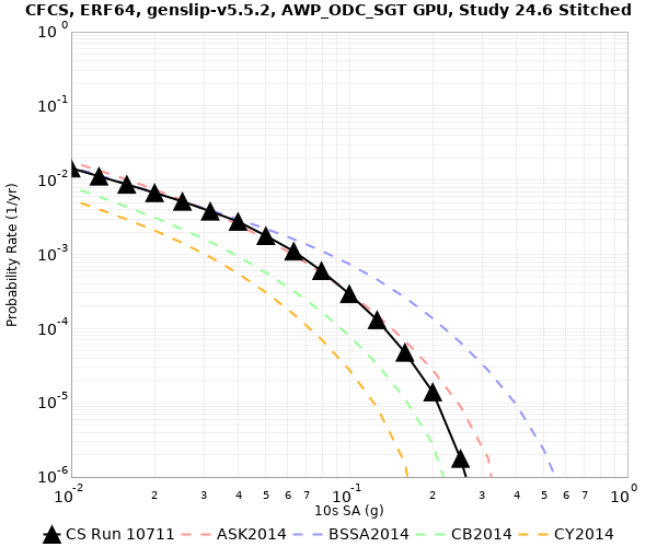 File:CFCS 10711 10sec RotD50 log.png