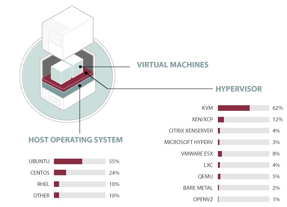 File:Openstack-hypervisor-os.jpg