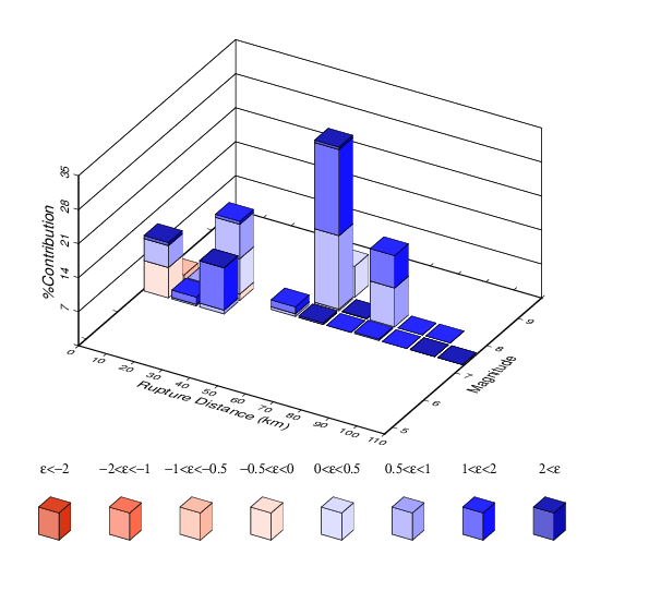 File:Study 18 8 LVMR disagg 4e-4.png