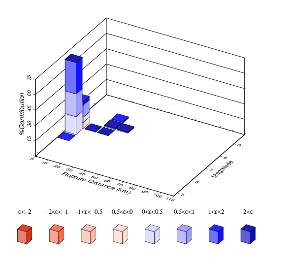 File:Study 18 8 OKFS disagg 4e-4.png