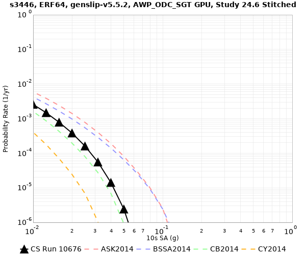 File:S3446 10676 10sec RotD50 log.png
