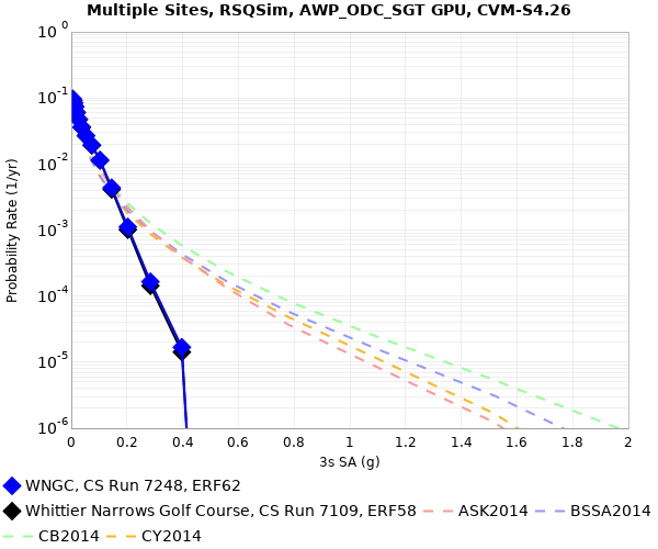 File:WNGC e62 v e58 3sec RotD50.png