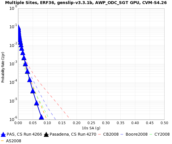 File:PAS 4266 v 4270 10s SA.png