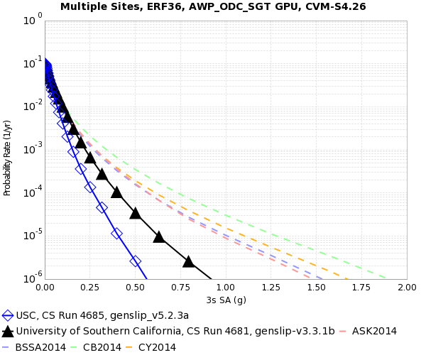 File:USC Run4685 CompToRun4681 3sec SA.png