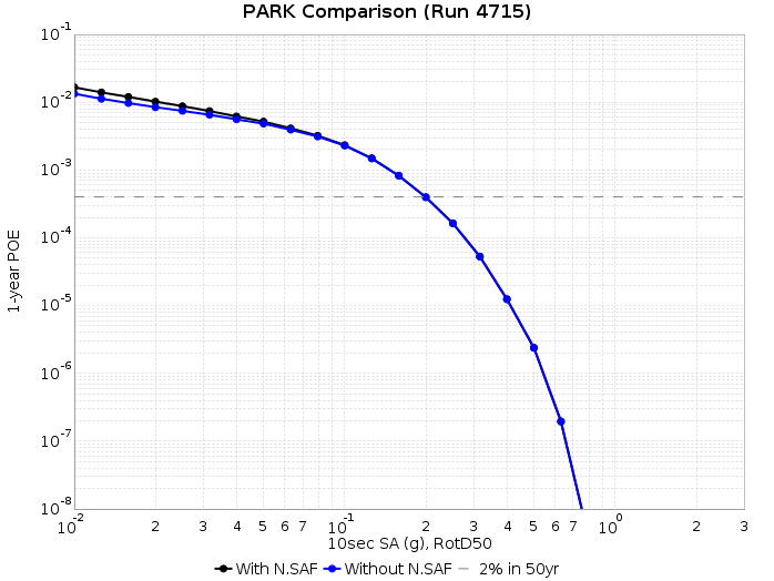 File:PARK run4715 10s RotD50.png