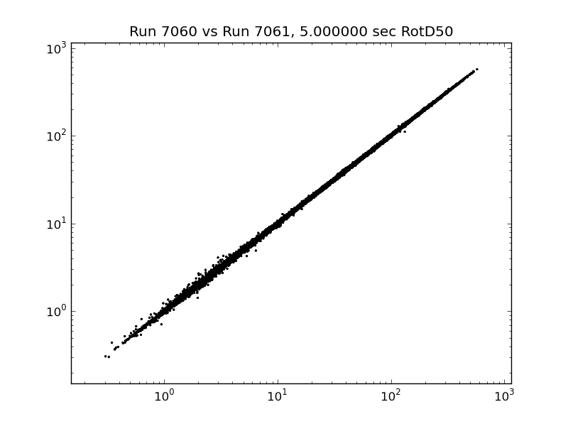 File:7060 v 7061 rotd comparison 5sec.png