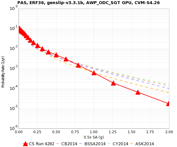 File:PAS Run4282 NGA2 0.5sec RotD50.png