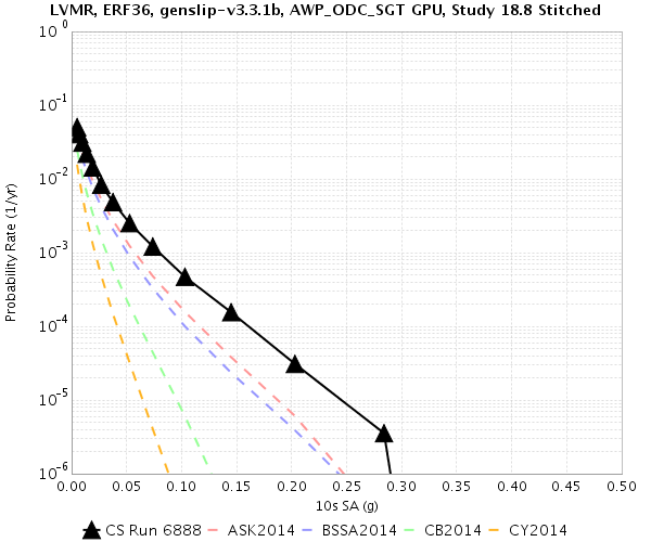 File:Study 18 8 LVMR 10sec RotD50.png