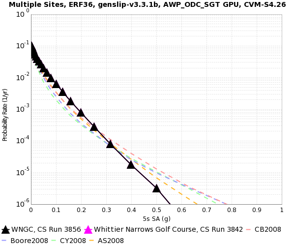 File:WNGC SeisPSA v DirectSynth 5s.png