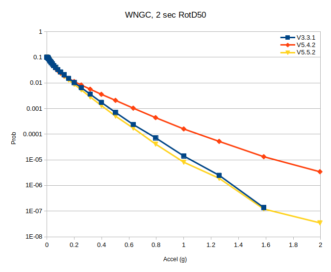 File:WNGC rg compare 2sec.png