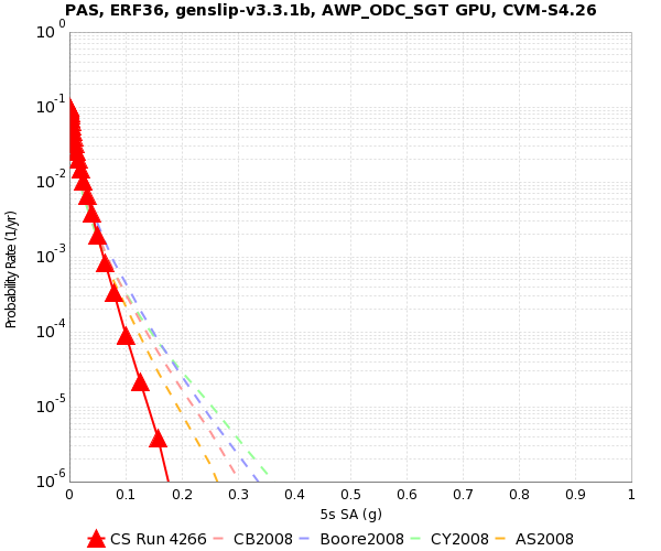 File:PAS 4266 5s SA.png
