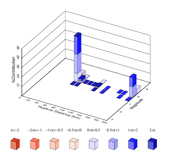 File:S1207 ERF36 Run4717 DisaggPOE 4.0E-4 SA 5sec.png