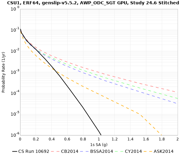 File:CSU1 10692 1sec RotD50.png