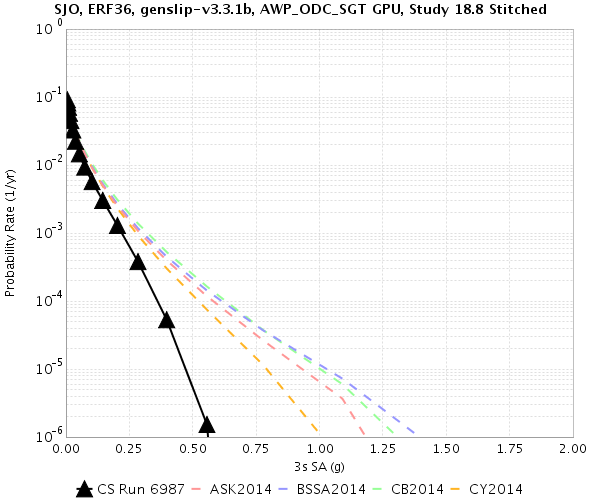 File:Study 18 8 SJO 3sec RotD50.png