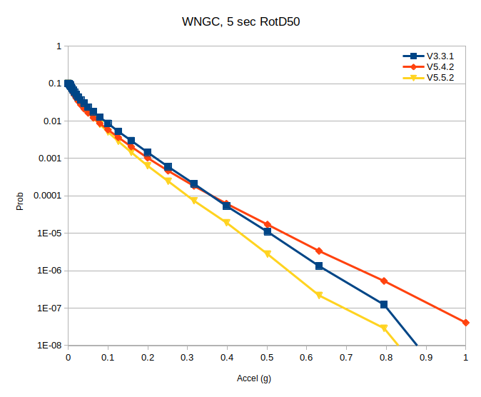 File:WNGC rg compare 5sec.png