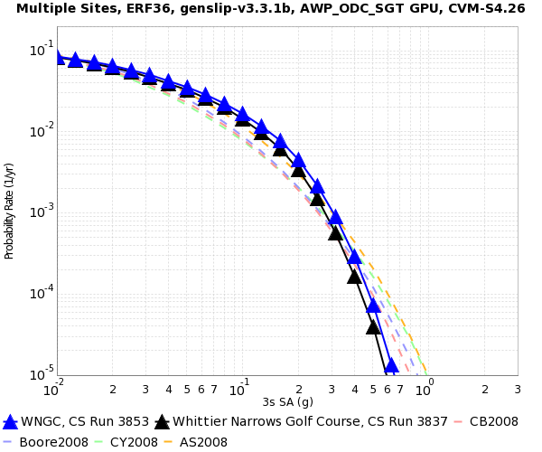 File:WNGC 0.5Hz source comparison 3s log-log.png