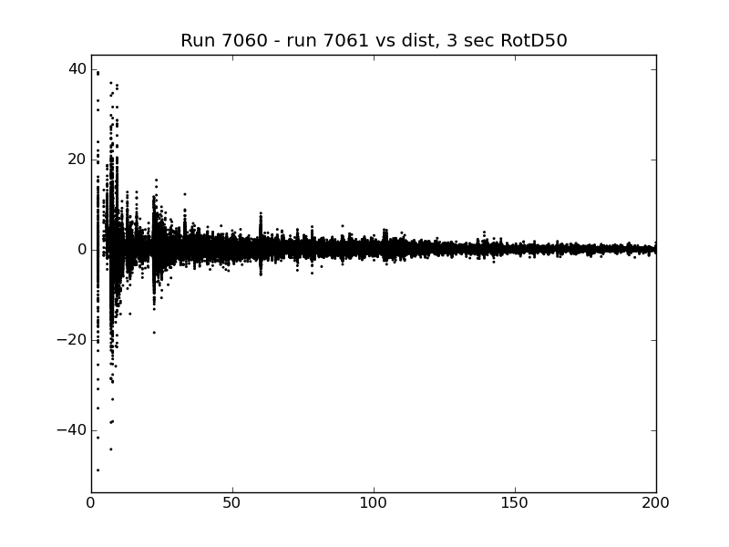 File:7060 v 7061 diff dist 3sec.png