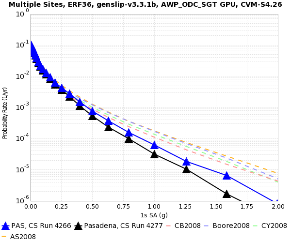 File:PAS 4266 v 4277 1s SA.png
