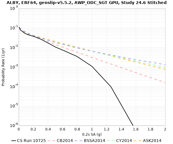 File:ALBY 10725 0.2sec RotD50.png