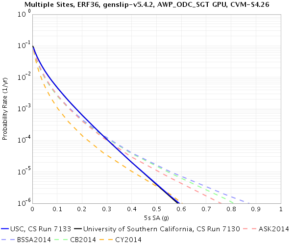 File:USC 7130 v 7133 RotD50 5sec.png