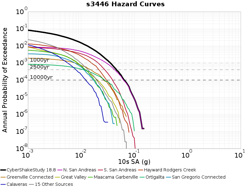File:S3446 run6452 10sec contributions.png