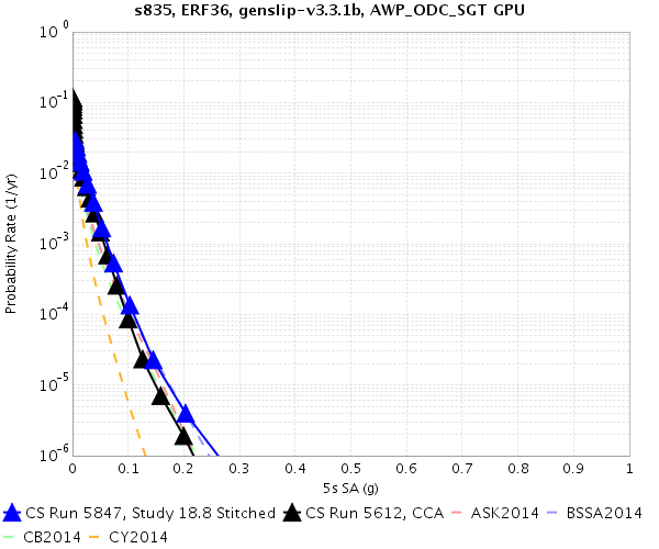 File:S835 5847 v 5612 5sec.png