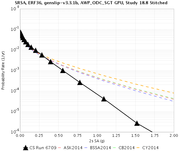 File:Study 18 8 SRSA 2sec RotD50.png