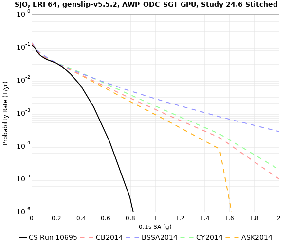 File:SJO 10695 0.1sec RotD50.png