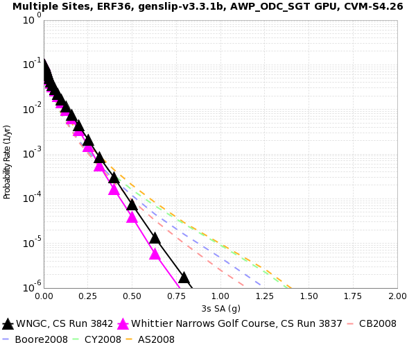 File:WNGC freq compare 3sec.png