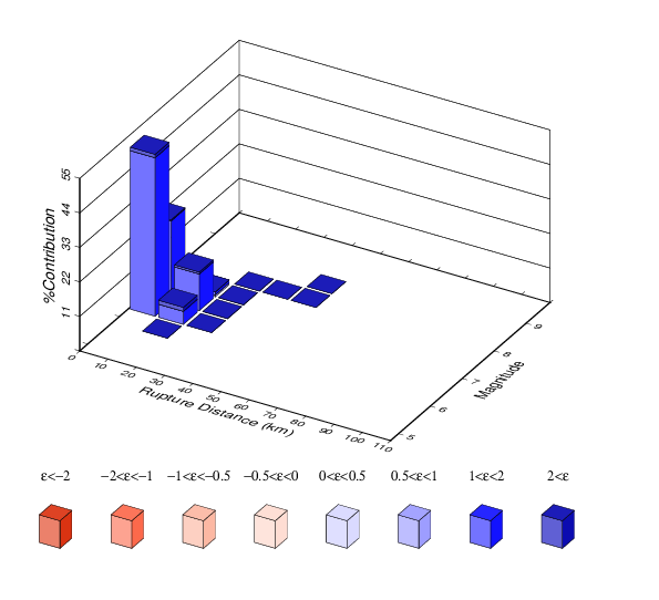 File:PAS Run4282 Disagg 4e-4 0.2sec ASK2014.png