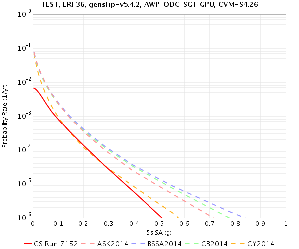 File:TEST Run7152 5sec RotD50.png