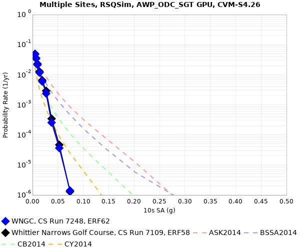 File:WNGC e62 v e58 10sec RotD50.png