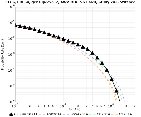 File:CFCS 10711 3sec RotD50 log.png