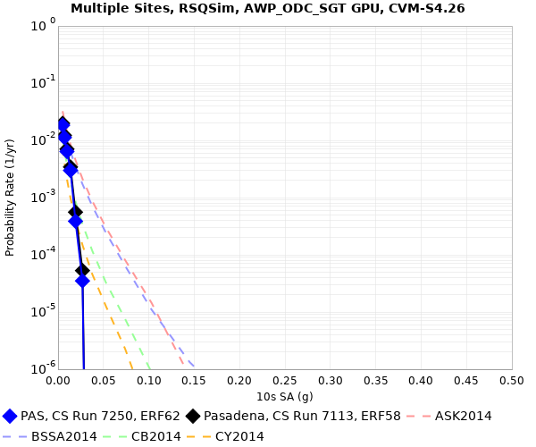 File:PAS e62 v e58 10sec RotD50.png