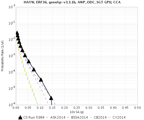 File:Study 18 8 HAYW 10sec RotD50.png